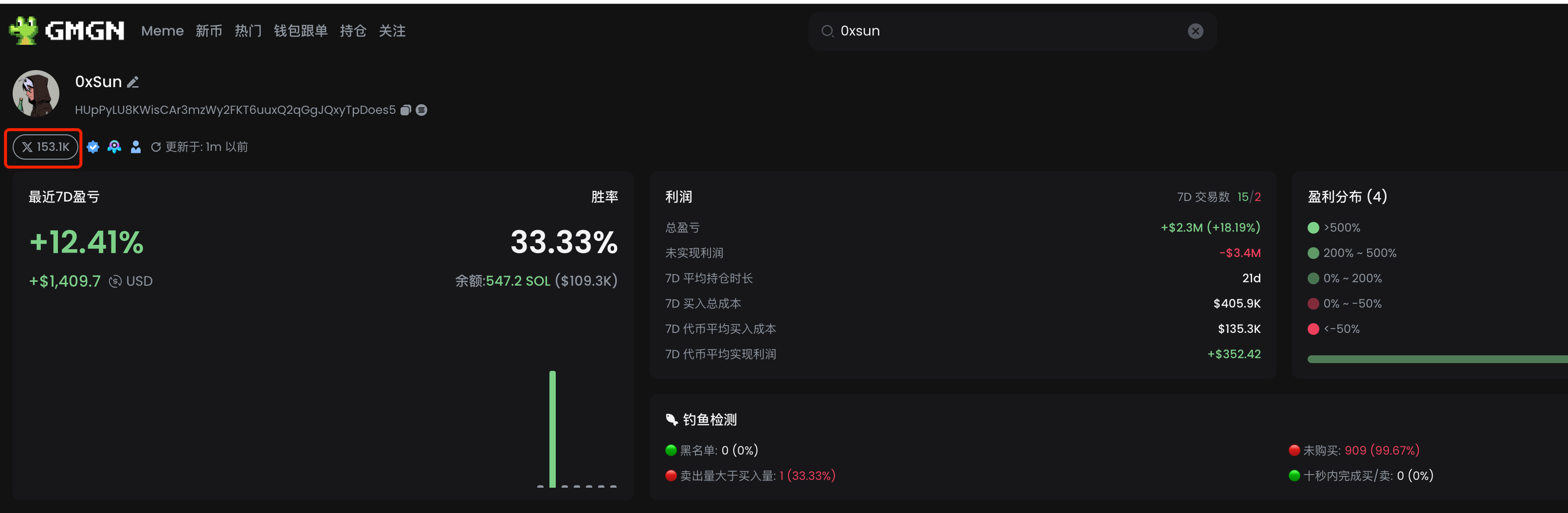 有哪些方法跟蹤加密kol的錢包地址？插图1