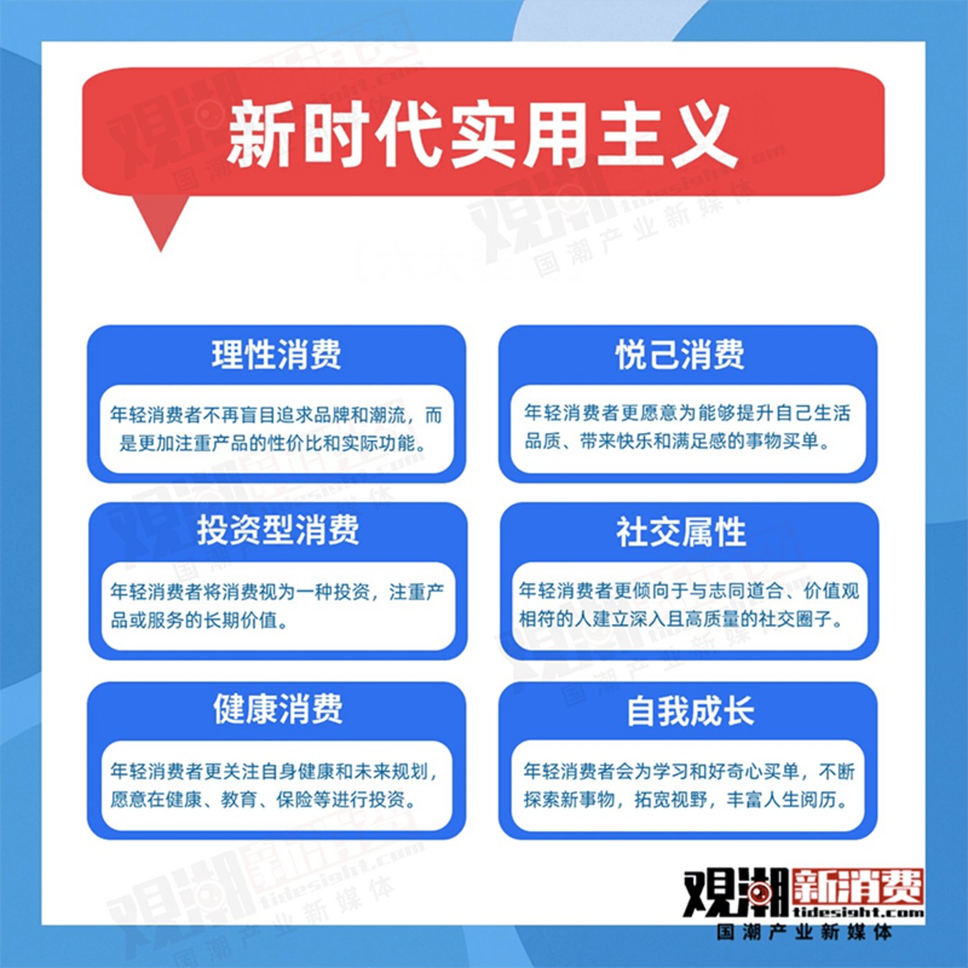 年輕人含“金”量越來越高：從黃金消費中讀懂新一代消費者插图5