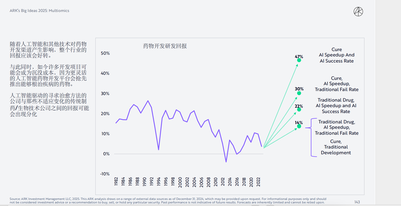 顛覆性創新將主導股市，木頭姐預測：未來年複合增長率高達38%插图5