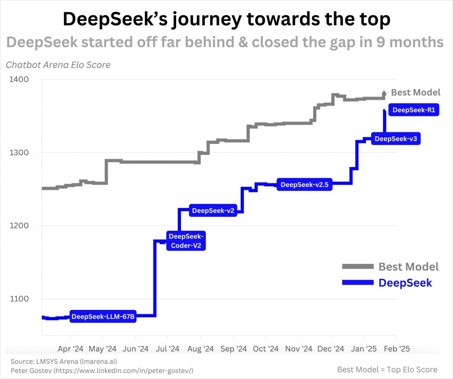 deepseek掀翻“ai牌桌”，三大拐點決定大模型未來插图4