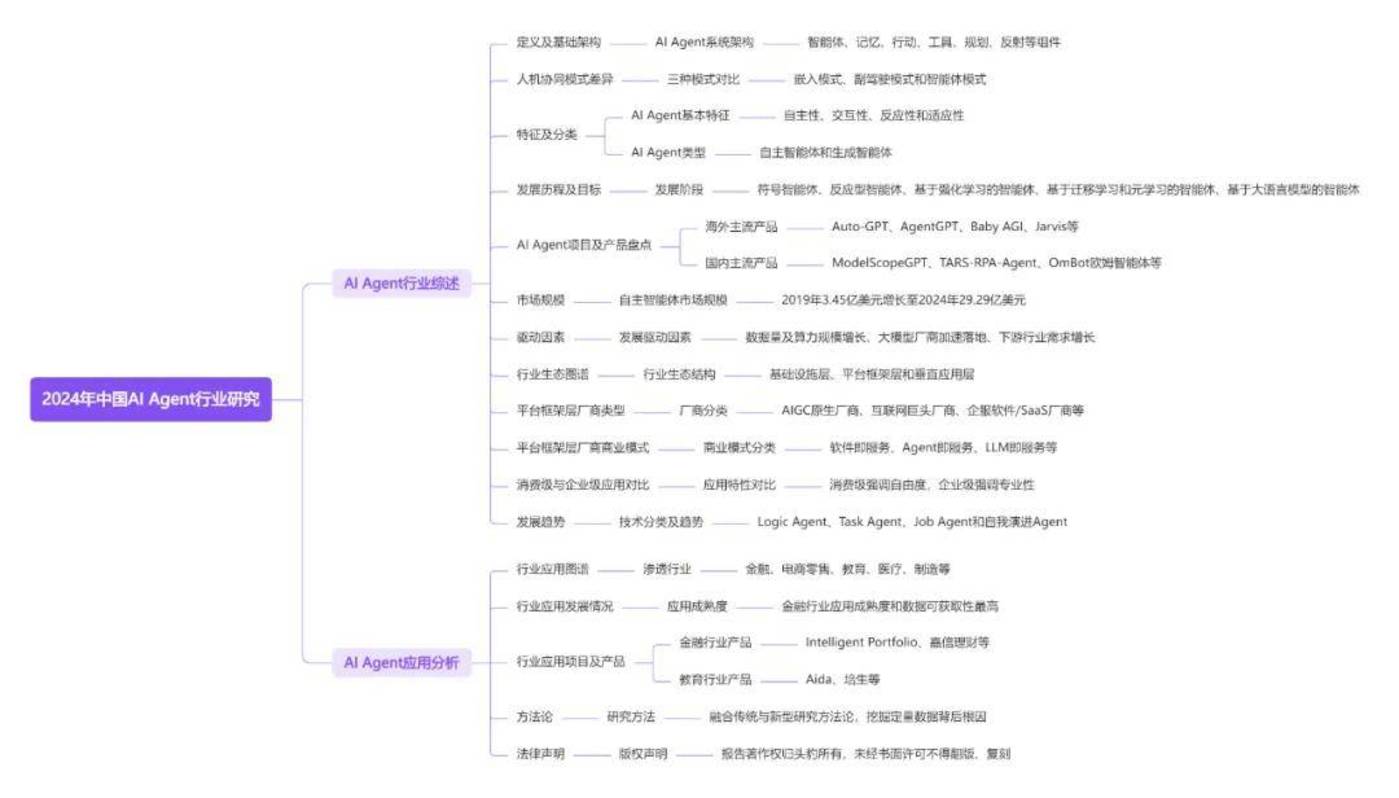 十篇ai agent研報，看懂2025年全球智能體行業全景插图16