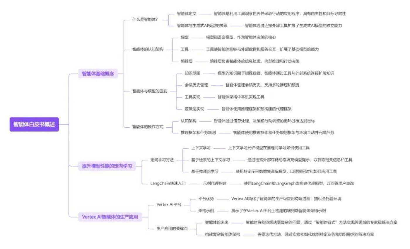 十篇ai agent研報，看懂2025年全球智能體行業全景插图2