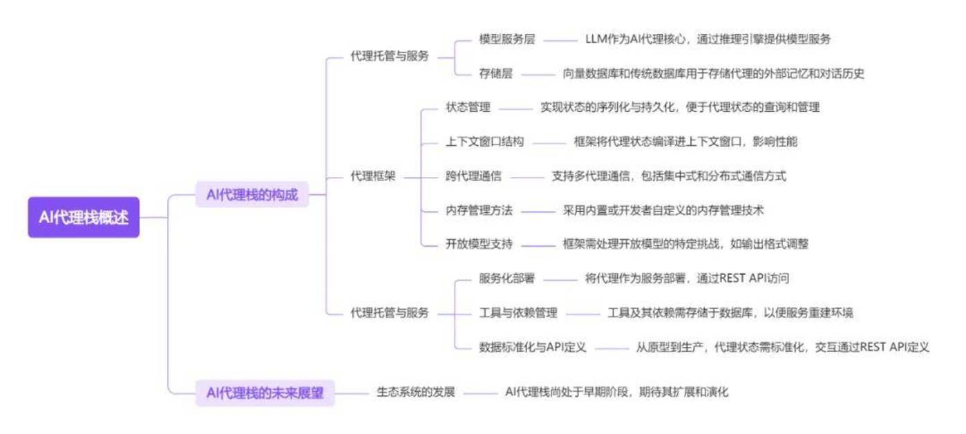 十篇ai agent研報，看懂2025年全球智能體行業全景插图18