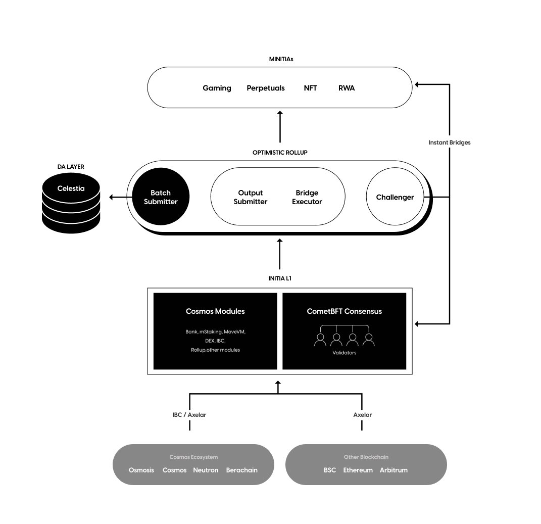 全鏈遊戲新戰場：解密 initia 的“引力場效應”插图2