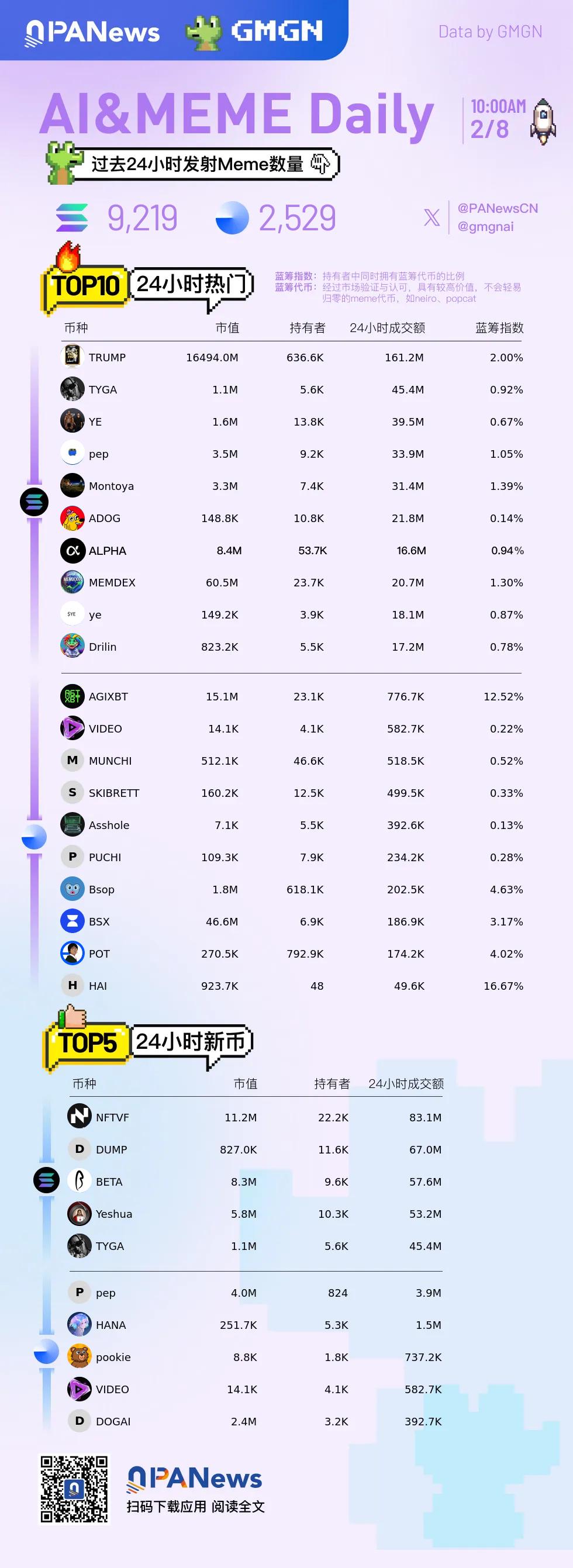 ai& meme日報，一圖了解過去24小時熱門ai& meme（2025.2.8）插图