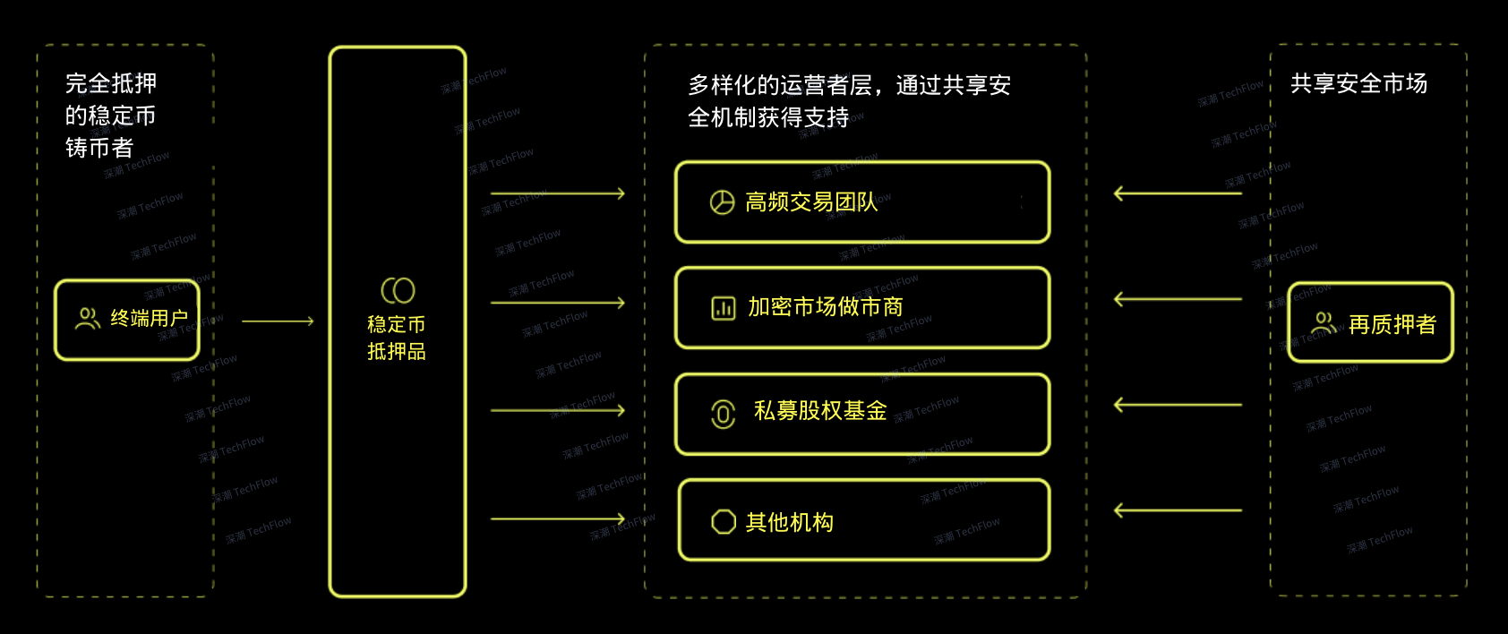 速覽 cap：megaeth 上的新穩定幣協議插图1