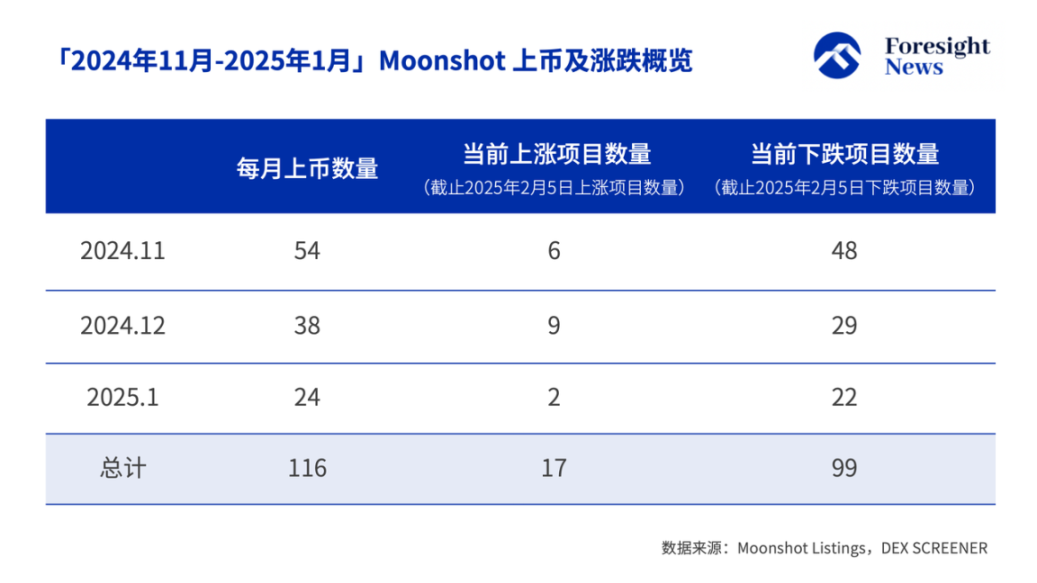 加密市場正在消滅鑽石手插图1