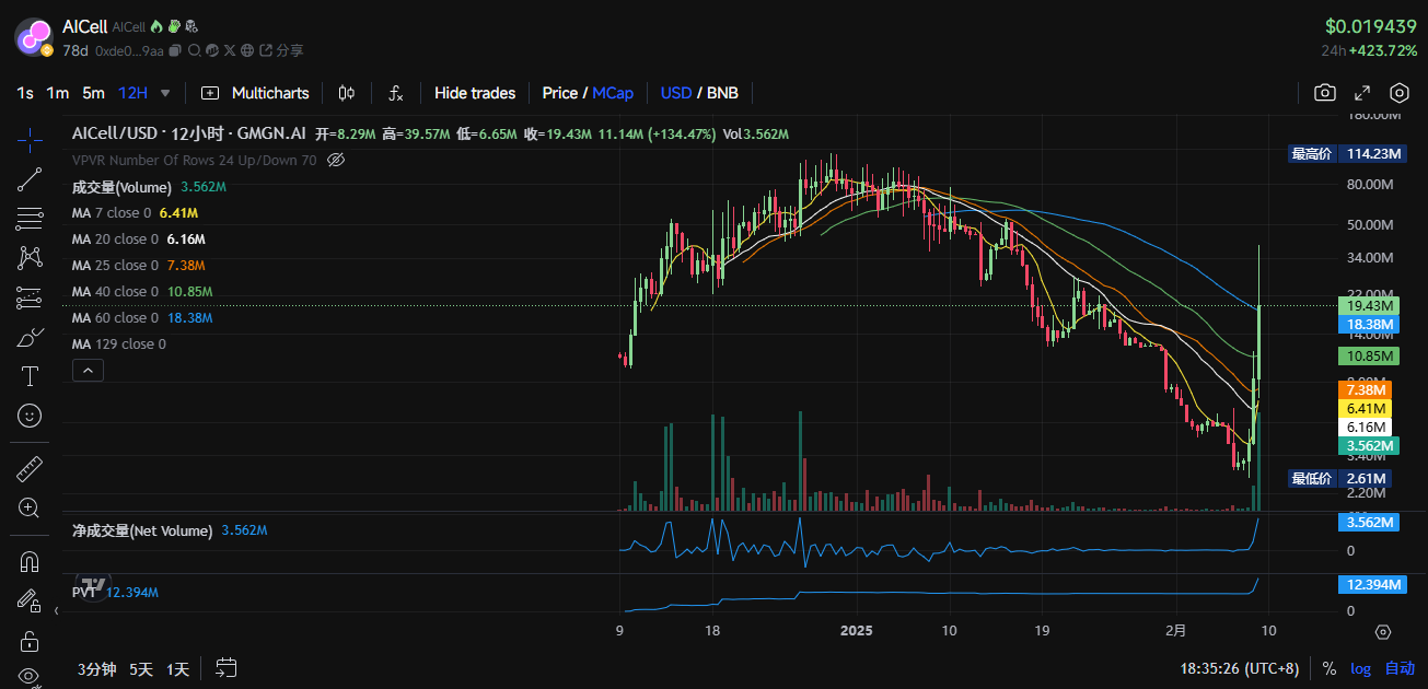 $tst 漲出情緒，盤點 bsc 生態還有哪些代幣值得關注？插图5