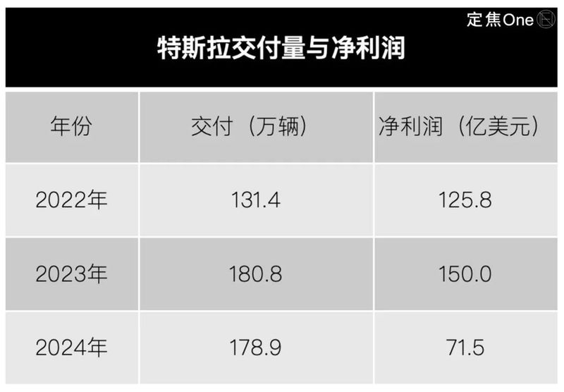 “0首付”，2025年車圈價格戰打瘋了插图2