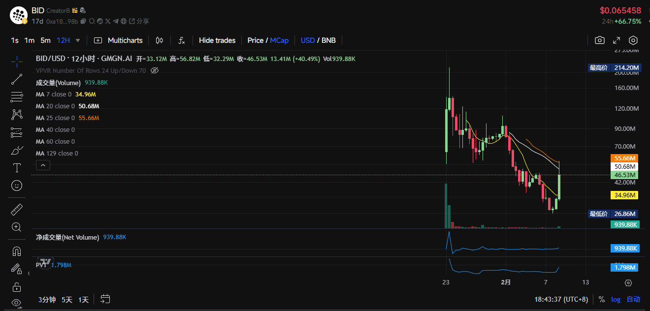 $tst 漲出情緒，盤點 bsc 生態還有哪些代幣值得關注？插图12