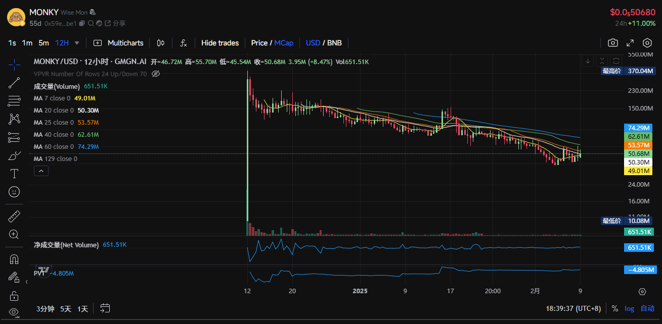 $tst 漲出情緒，盤點 bsc 生態還有哪些代幣值得關注？插图11