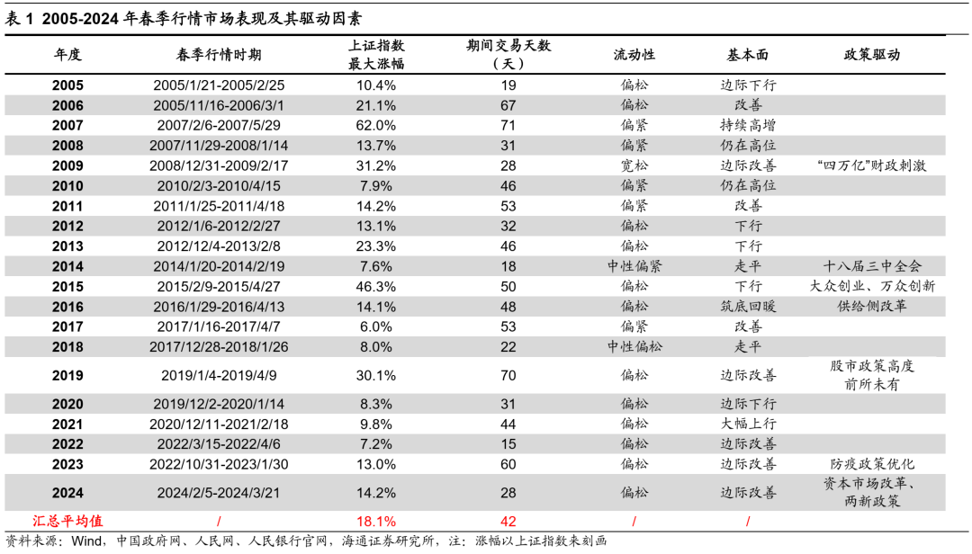 如何找春季行情中領漲行業？插图1