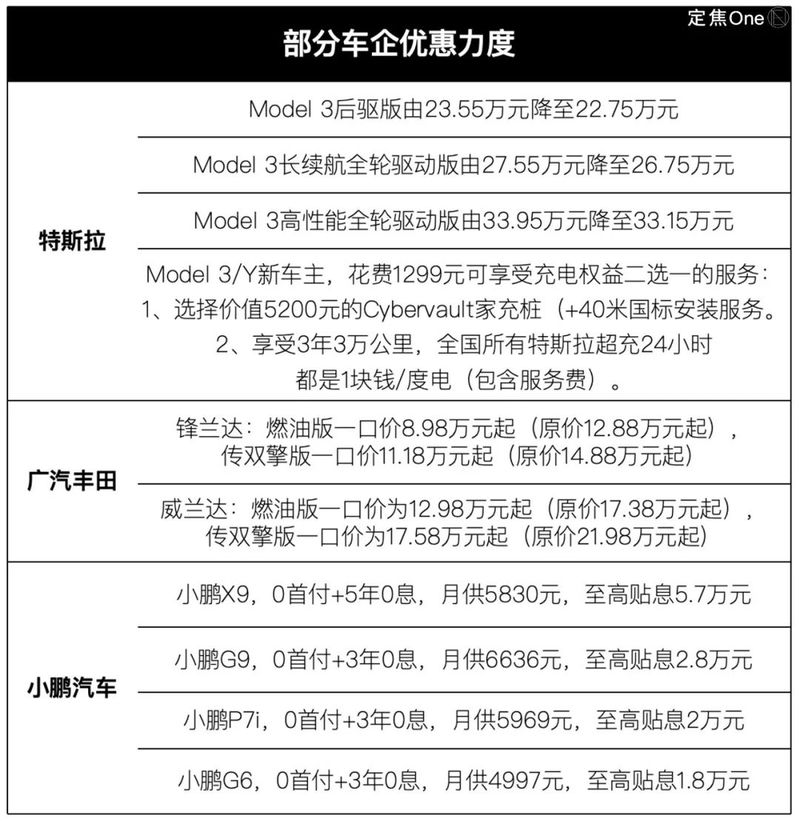 “0首付”，2025年車圈價格戰打瘋了插图