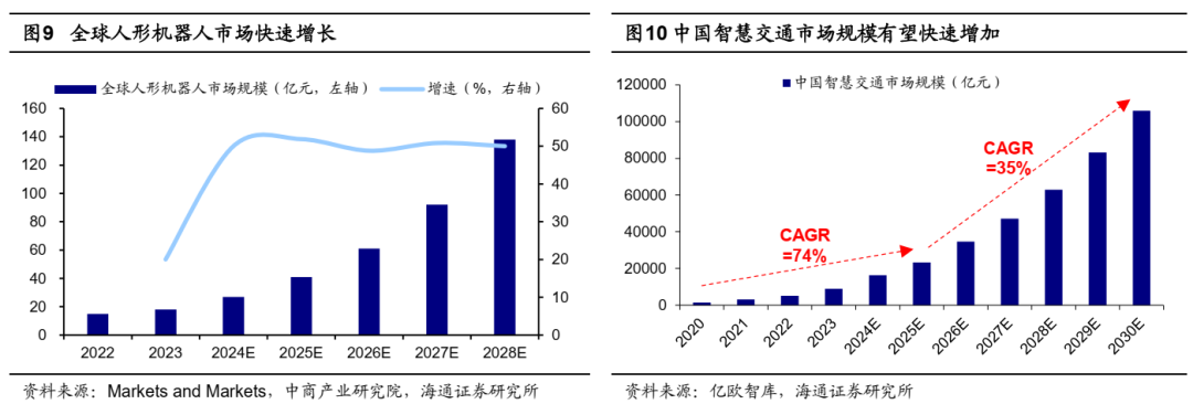 如何找春季行情中領漲行業？插图6