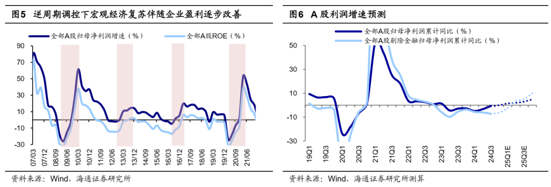 如何找春季行情中領漲行業？插图4