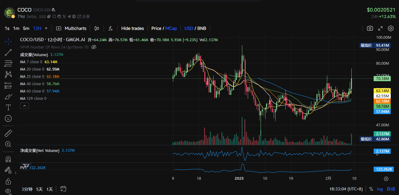 $tst 漲出情緒，盤點 bsc 生態還有哪些代幣值得關注？插图7