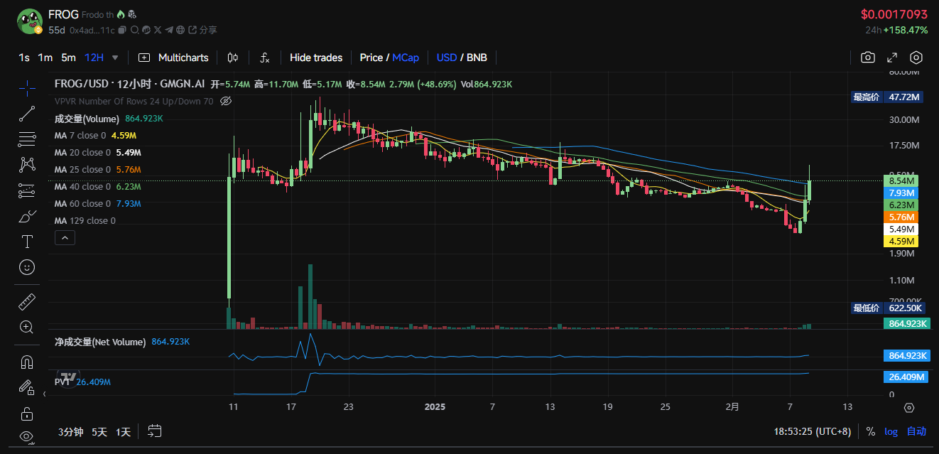 $tst 漲出情緒，盤點 bsc 生態還有哪些代幣值得關注？插图9