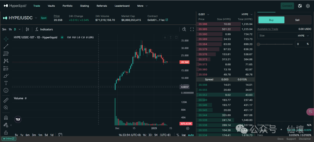 暴跌中幣價相當堅挺，從hip、vaults以及token模型的角度再談hyperliquid插图