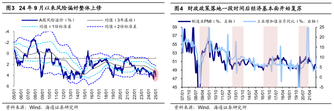 如何找春季行情中領漲行業？插图3