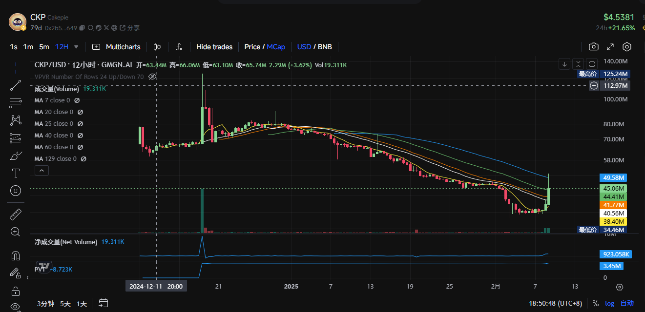 $tst 漲出情緒，盤點 bsc 生態還有哪些代幣值得關注？插图8