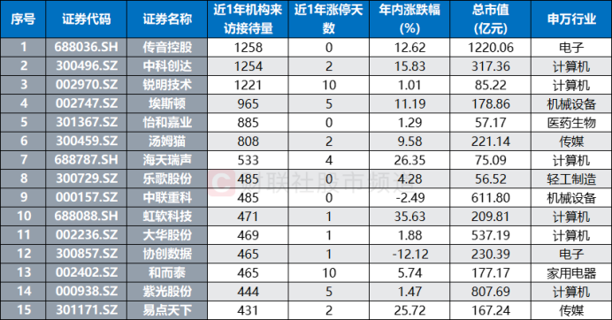 英偉達年度大會將至，ai或再成關注焦點，這些概念股頻獲調研插图