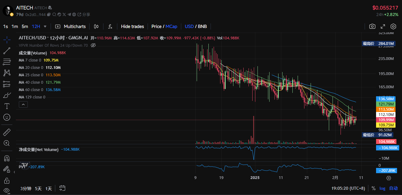 $tst 漲出情緒，盤點 bsc 生態還有哪些代幣值得關注？插图18