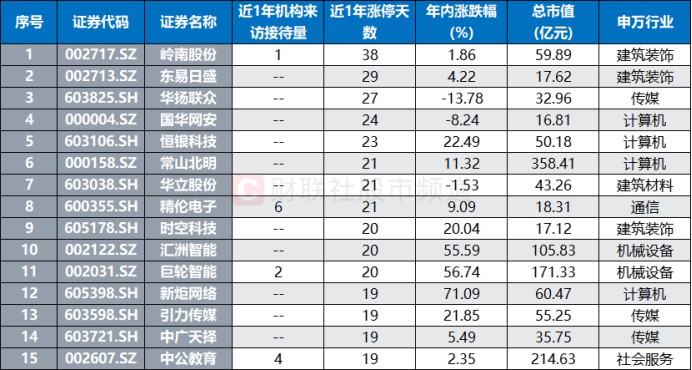 英偉達年度大會將至，ai或再成關注焦點，這些概念股頻獲調研插图1