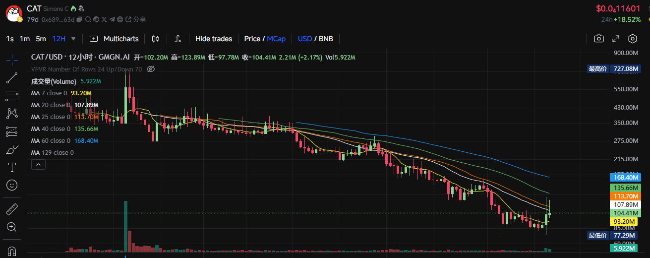 $tst 漲出情緒，盤點 bsc 生態還有哪些代幣值得關注？插图19