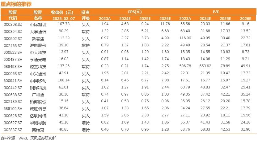 天風證券：deepseek加速全球推理需求爆發，算力依舊為基石!插图