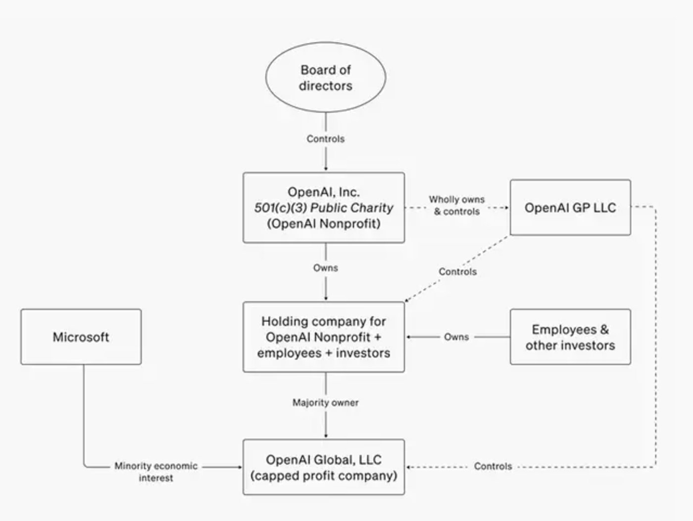 deepseek衝擊下，留給openai的時間不多了插图1