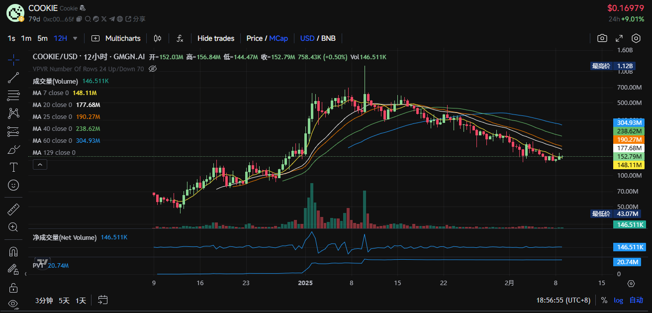 $tst 漲出情緒，盤點 bsc 生態還有哪些代幣值得關注？插图17