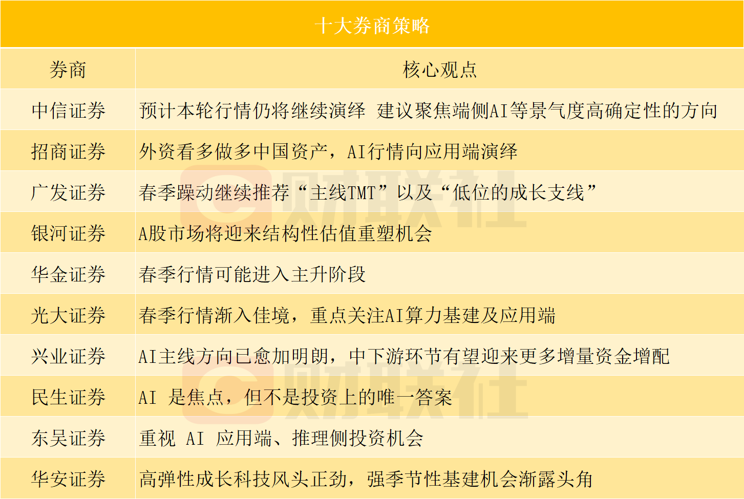 ai行情將向應用端演繹？投資主線有哪些？十大券商策略來了插图