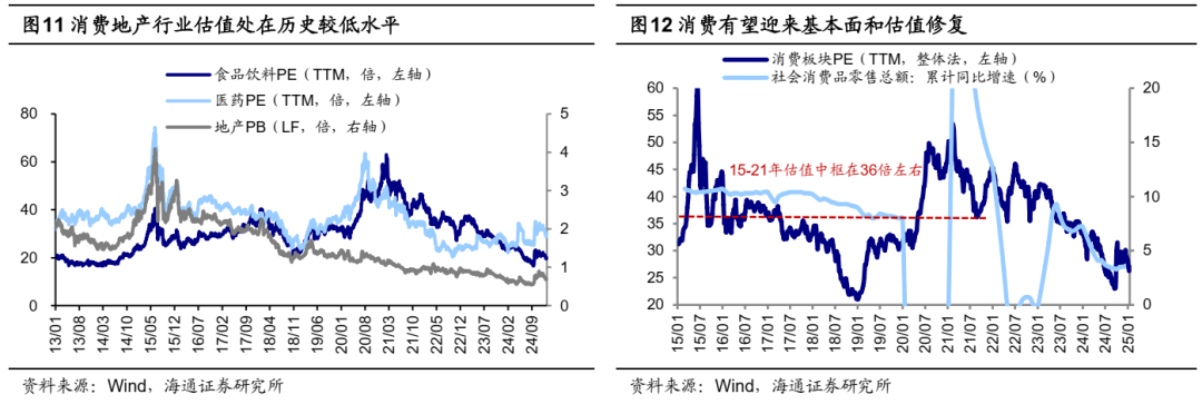 如何找春季行情中領漲行業？插图7