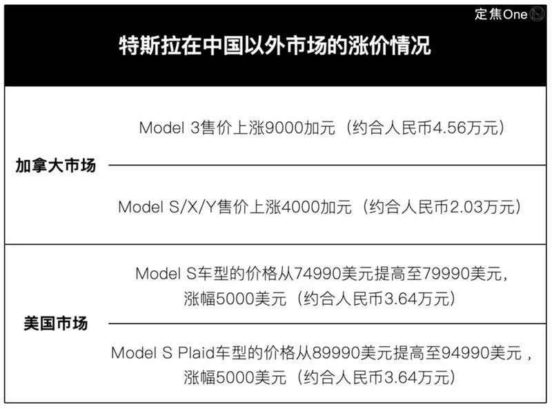 “0首付”，2025年車圈價格戰打瘋了插图1