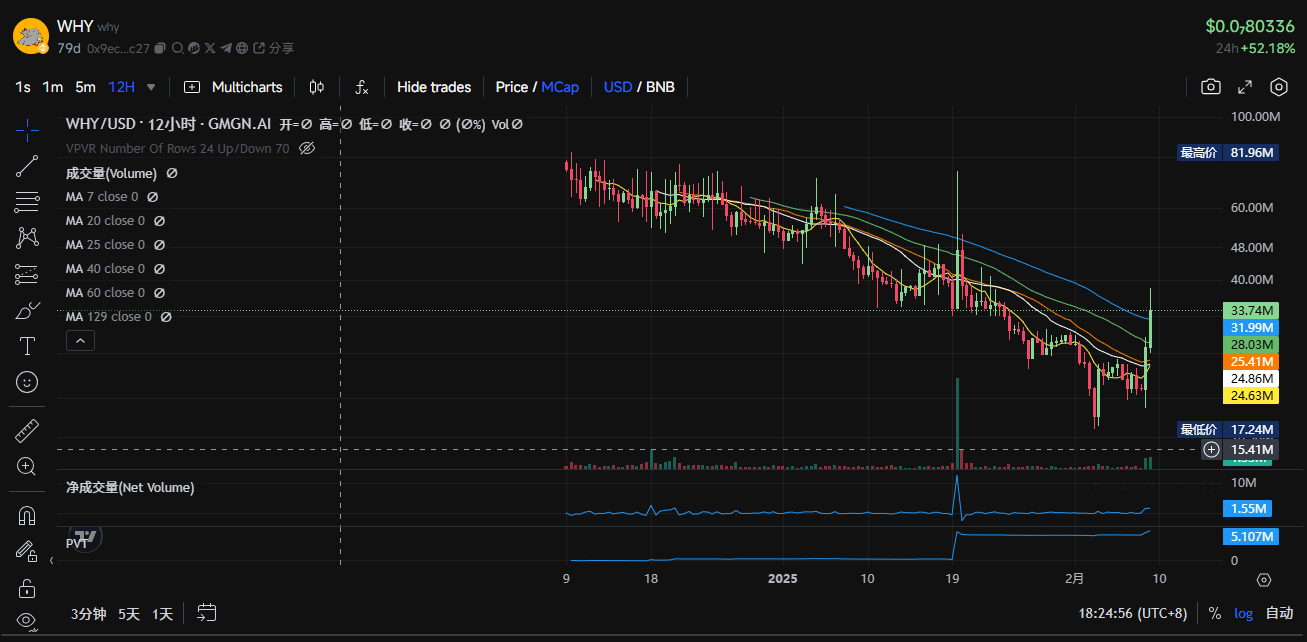 $tst 漲出情緒，盤點 bsc 生態還有哪些代幣值得關注？插图6