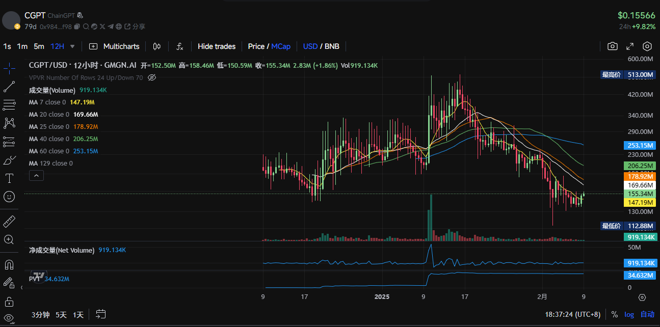 $tst 漲出情緒，盤點 bsc 生態還有哪些代幣值得關注？插图10