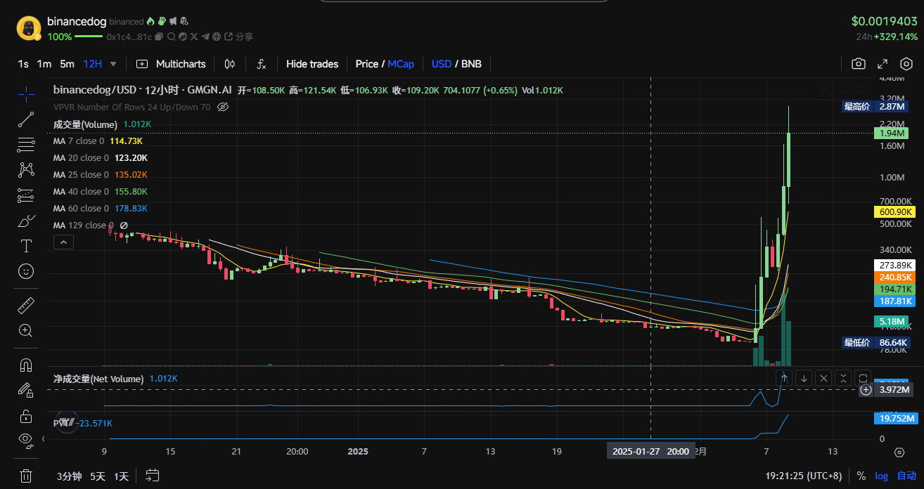 $tst 漲出情緒，盤點 bsc 生態還有哪些代幣值得關注？插图20