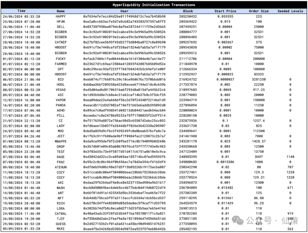 暴跌中幣價相當堅挺，從hip、vaults以及token模型的角度再談hyperliquid插图1