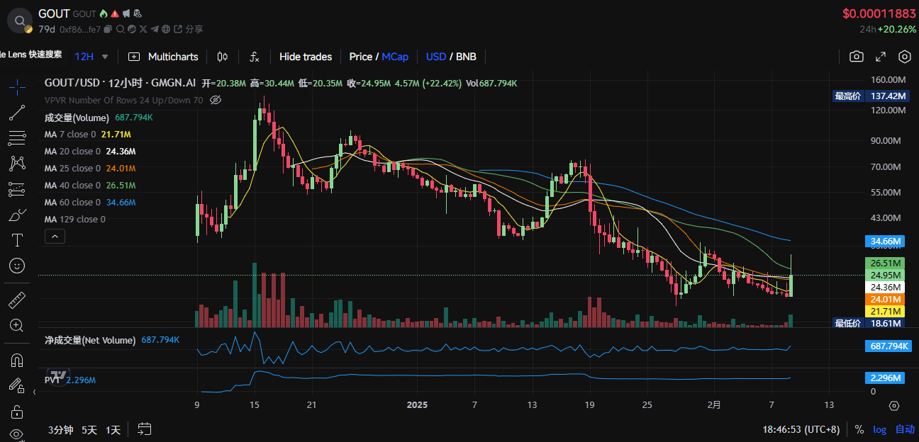 $tst 漲出情緒，盤點 bsc 生態還有哪些代幣值得關注？插图14