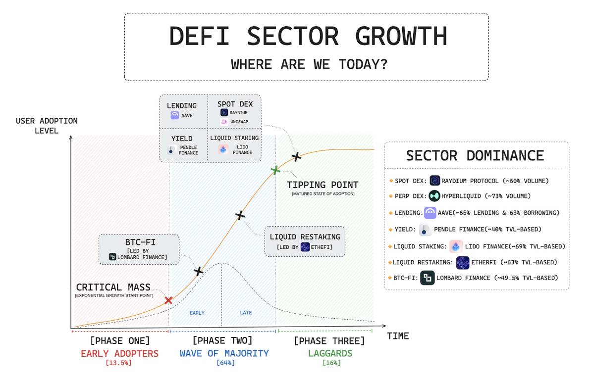 defi 賽道項目全景：dex 異軍突起，借貸領域持續增長插图