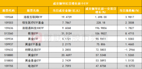 【數據看盤】兩家實力熱錢超4億搶籌優刻得 各路資金聯手甩賣光線傳媒插图4