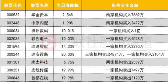 【數據看盤】兩家實力熱錢超4億搶籌優刻得 各路資金聯手甩賣光線傳媒插图6