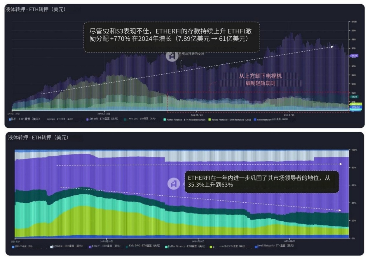 defi各領域龍頭項目關鍵見解：整體呈寡頭壟斷結構插图6