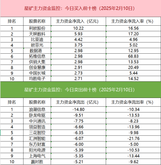 【數據看盤】兩家實力熱錢超4億搶籌優刻得 各路資金聯手甩賣光線傳媒插图2