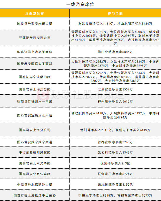 【數據看盤】兩家實力熱錢超4億搶籌優刻得 各路資金聯手甩賣光線傳媒插图7