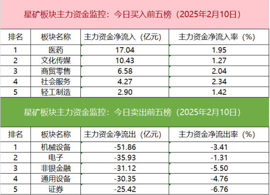 【數據看盤】兩家實力熱錢超4億搶籌優刻得 各路資金聯手甩賣光線傳媒插图1