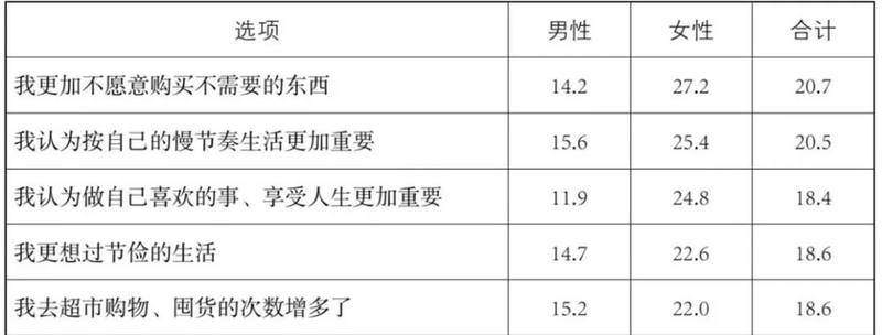 第五消費時代：拼多多、小紅書、泡泡瑪特、胖東來們的相繼崛起，都有一個共同的底層邏輯插图2