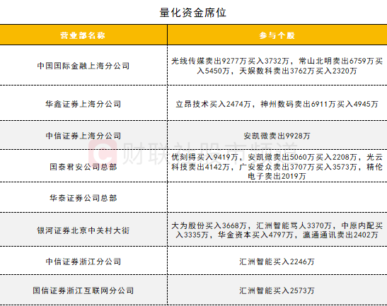 【數據看盤】兩家實力熱錢超4億搶籌優刻得 各路資金聯手甩賣光線傳媒插图8