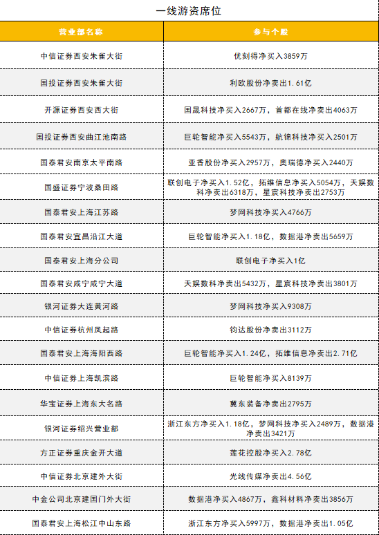 【數據看盤】機構連續甩賣光線傳媒 一線熱錢活躍度逆勢大增插图21