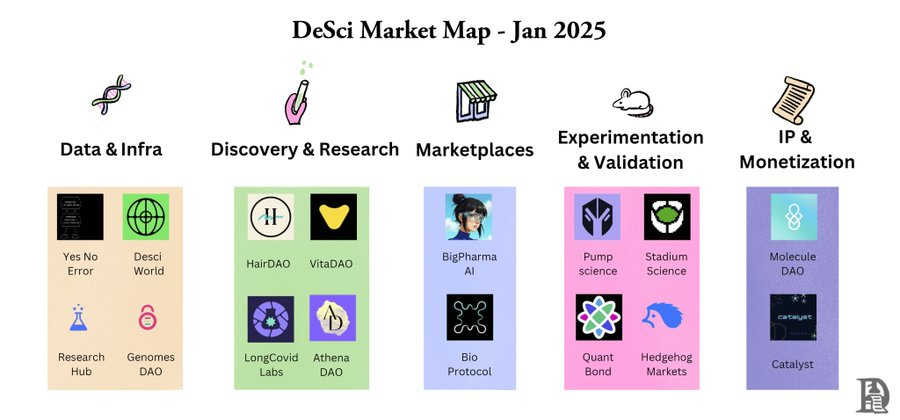 desci 是否需要 pump？從製藥業困境談起插图9